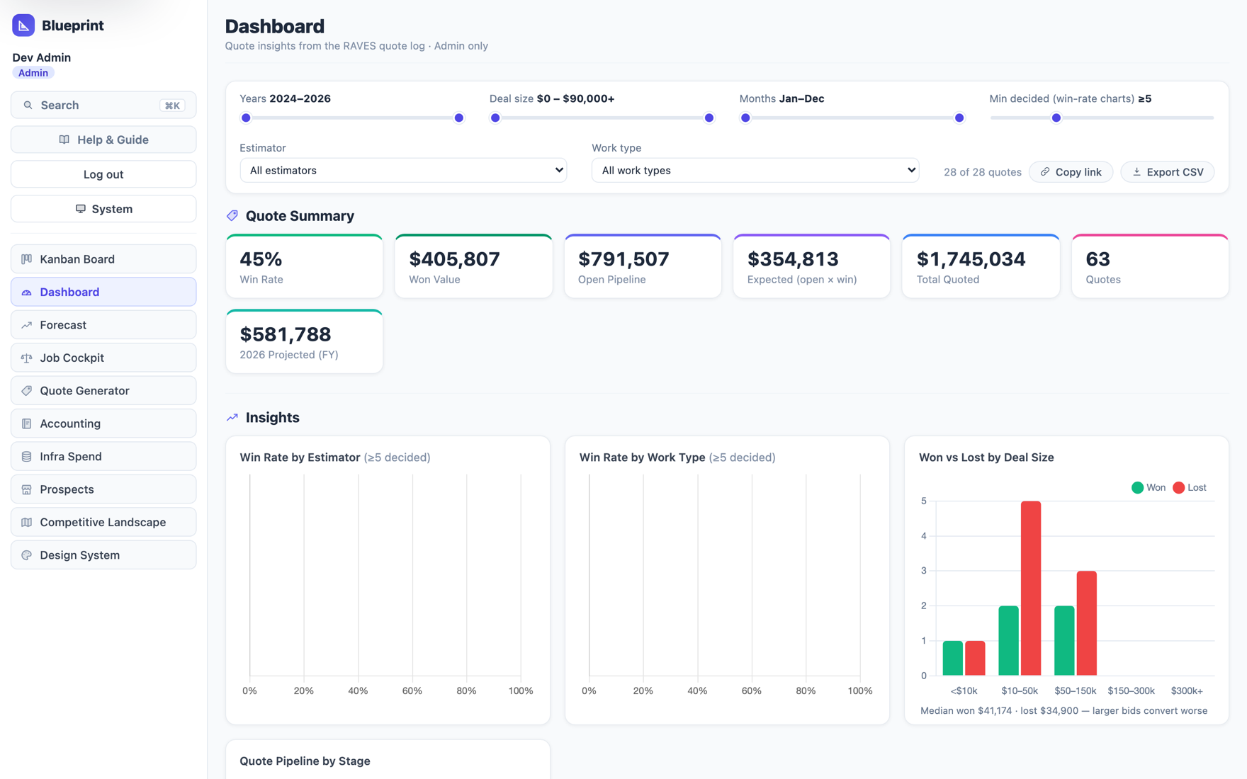 Blueprint dashboard with pipeline and win-rate charts