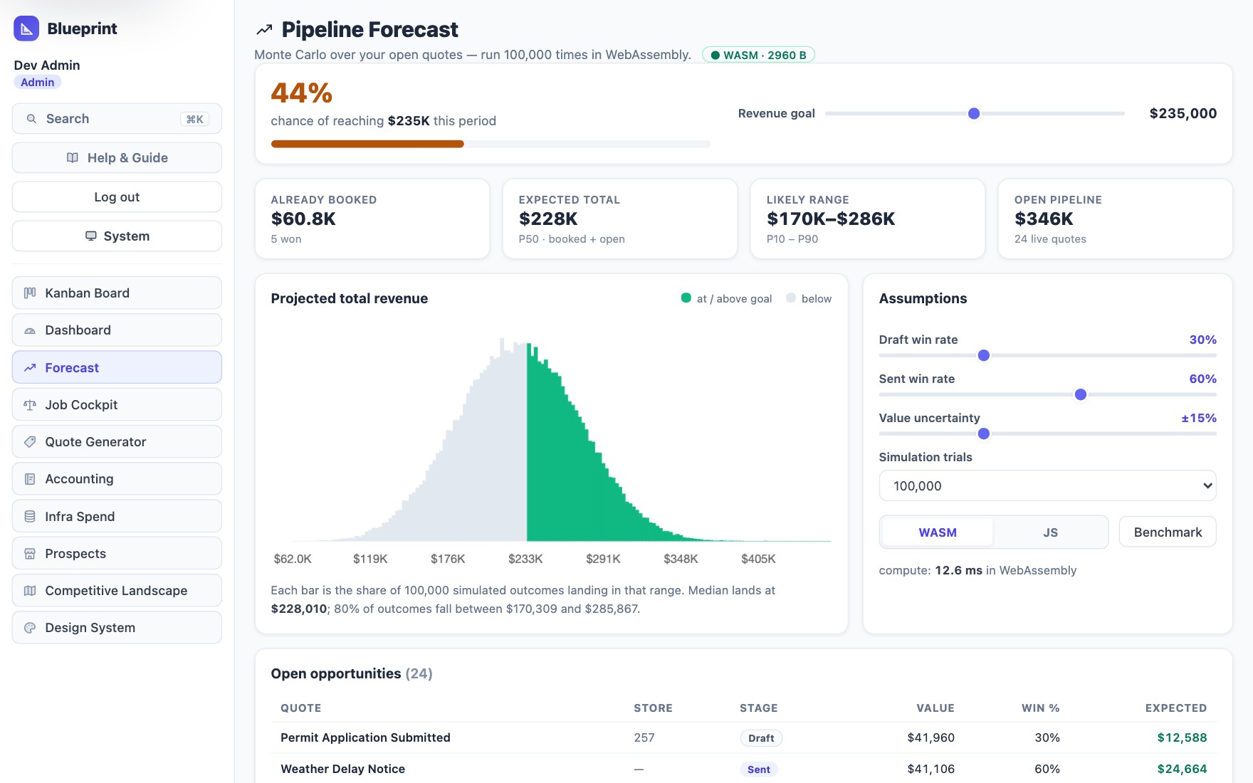 Blueprint Forecast — WebAssembly Monte Carlo revenue histogram