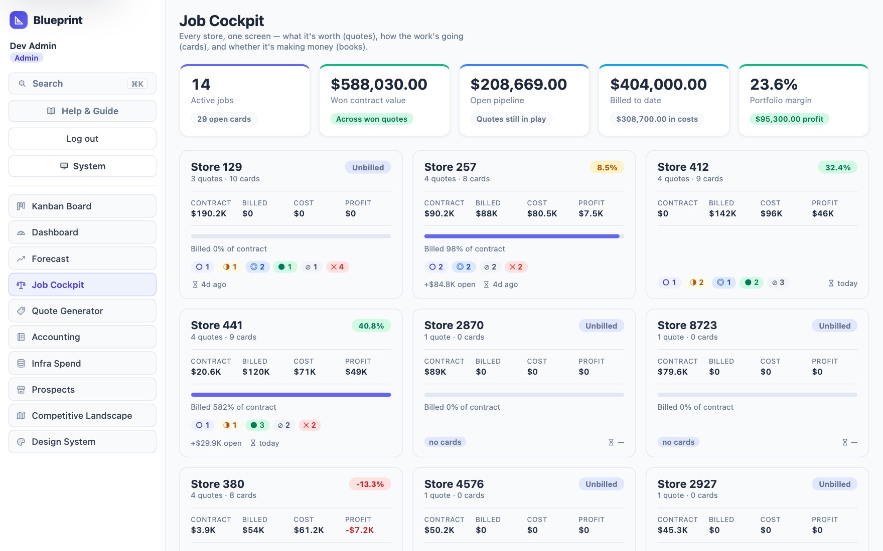 Blueprint Job Cockpit — per-store margin rollup