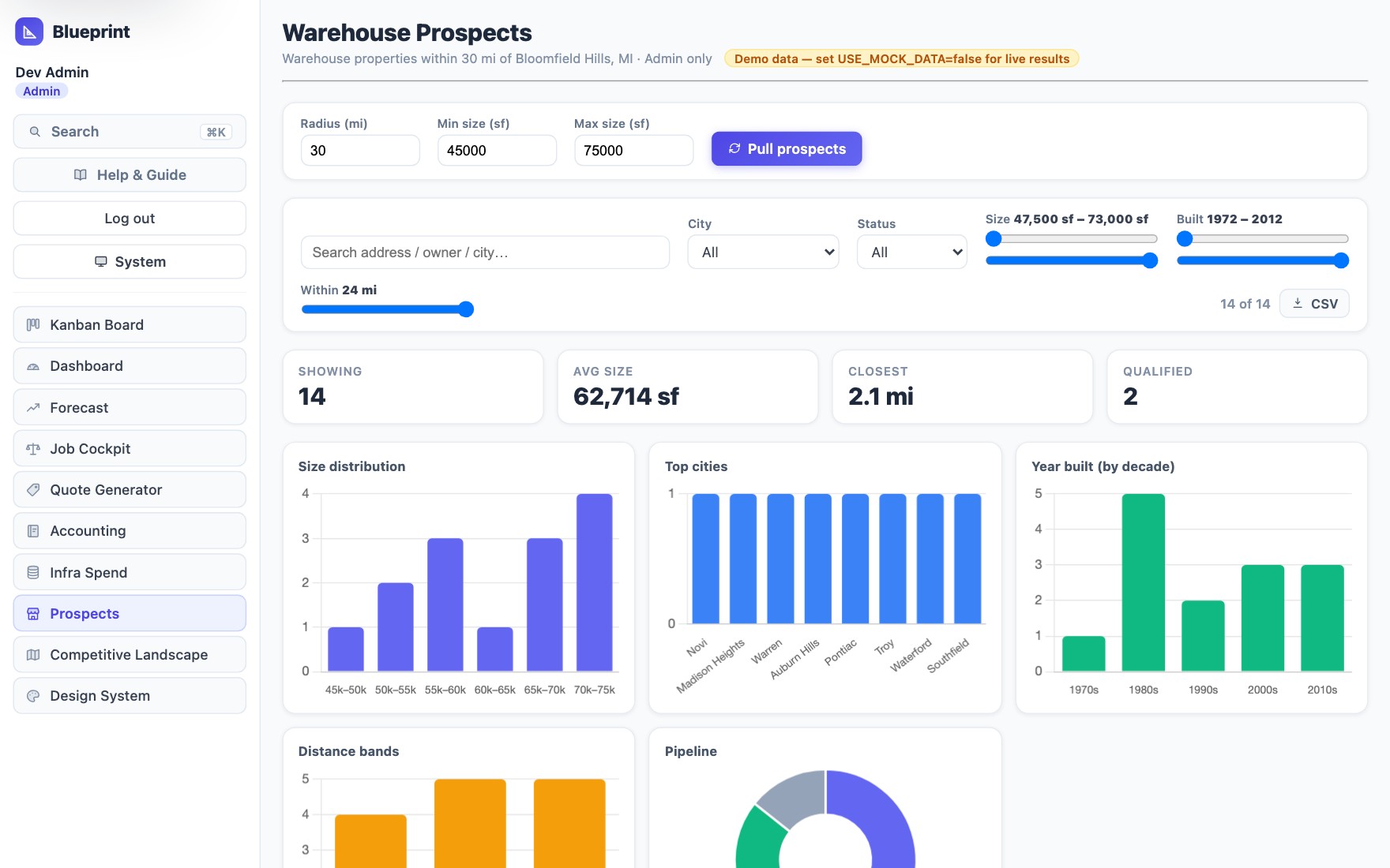 Blueprint Prospects — warehouse leads with filters and analytics